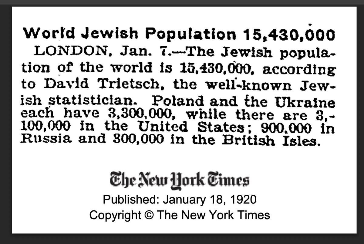 Єврейське населення світу 15 430 000
